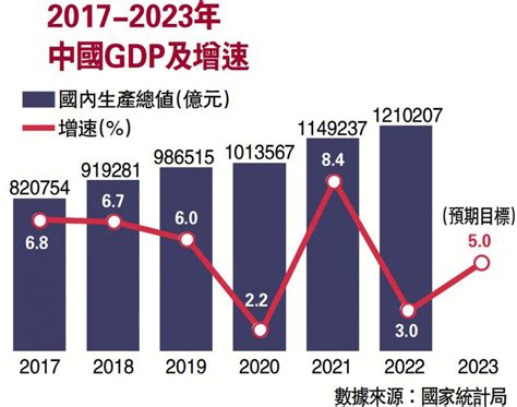 2017年 2023年|2017年